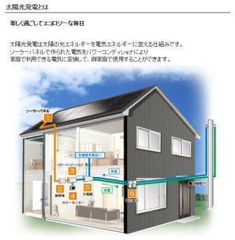 ﾘｸｼﾙｿｰﾗｰの太陽光発電.jpg